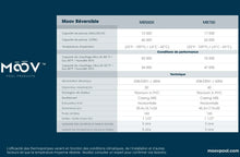 Tableau comparatif des pompes à chaleur piscine Moov Réversible modèles MR550X et MR750 avec caractéristiques techniques détaillées.